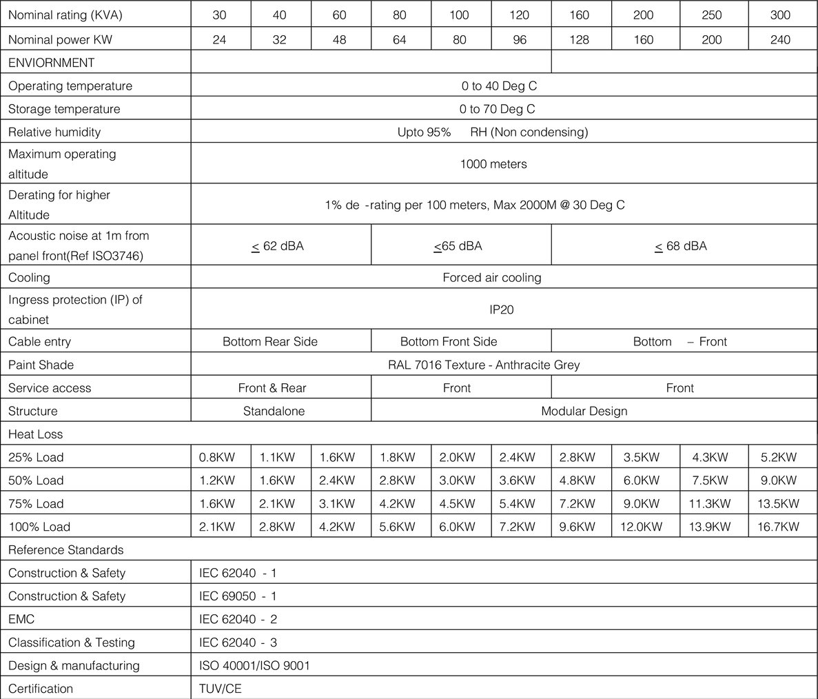 Power Quality Solutions